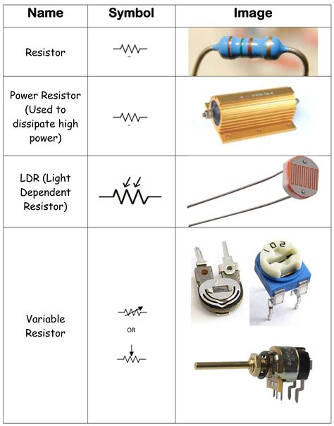 identify electronic components circuit board.